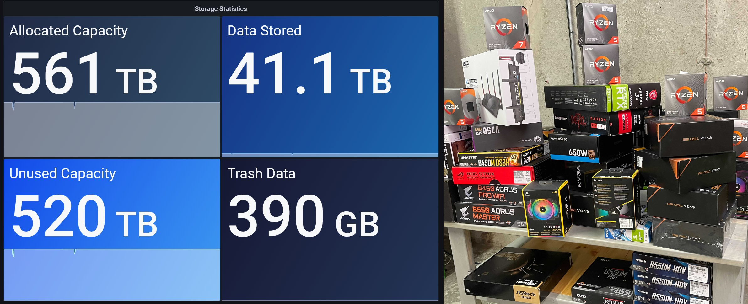 Screenshot of 561 TB capacity and a lot of hardware